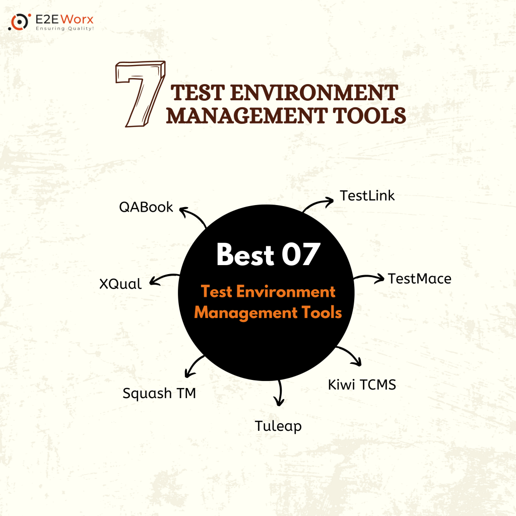 Best Test Environment Management Tools - E2EWorx
