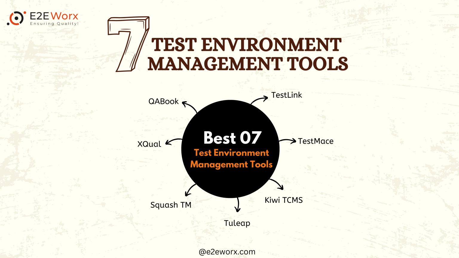 Test Environment Management Tools - E2EWorx Ensuring Quality