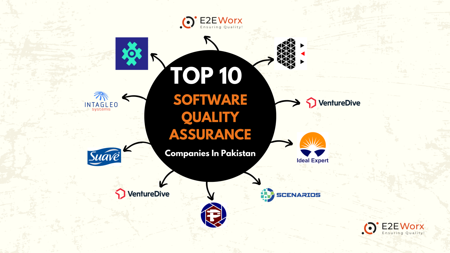 Software Quality Assurance Companies in Pakistan