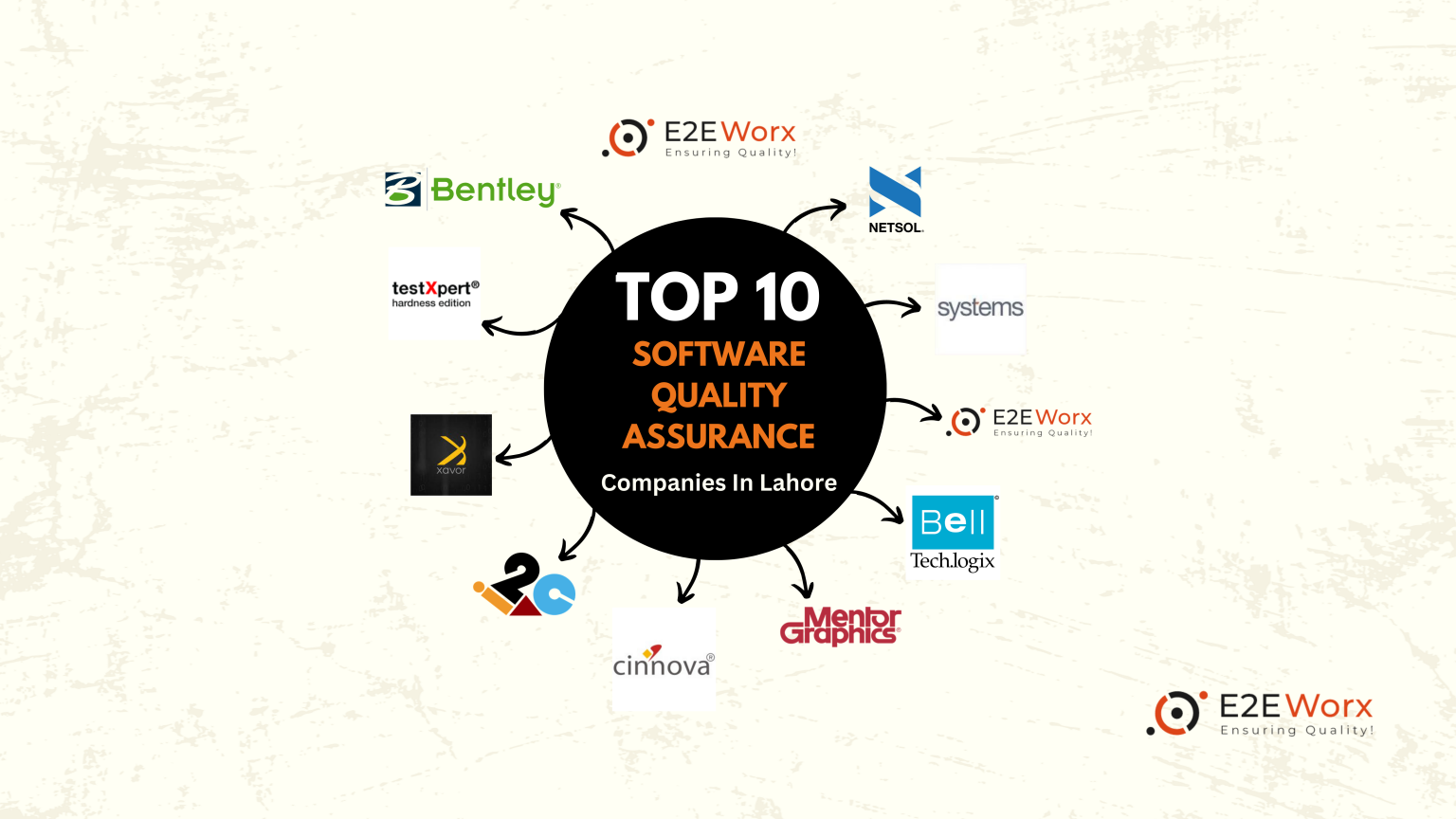Top 10 software quality assurance companies in Lahore Pakistan - E2EWorx Ensuring Quality.png