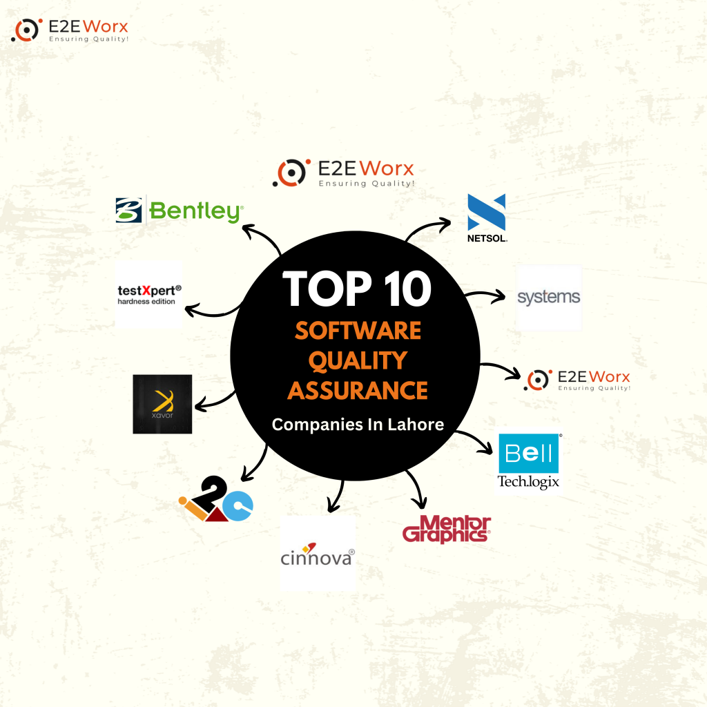Top 10 software quality assurance companies in Lahore Pakistan - E2EWorx.png