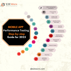 Mobile App Performance Testing Step-by-step Guide for 2023