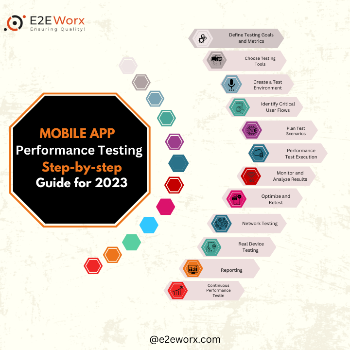 Mobile App Performance testing step by step guide for 2023 - E2EWorx
